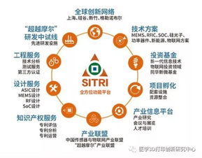 上?？苿撝行慕ㄔO再提速，6大功能型平臺全面啟動，聚焦物聯網技術研究開發