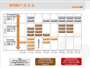 連接器行業在物聯網技術研發驅動下的新發展動態